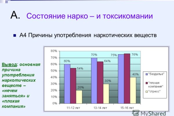 Кракен krakken15at com