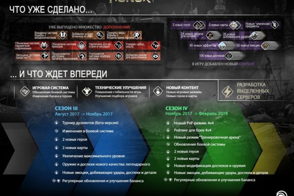 Кракен крипто