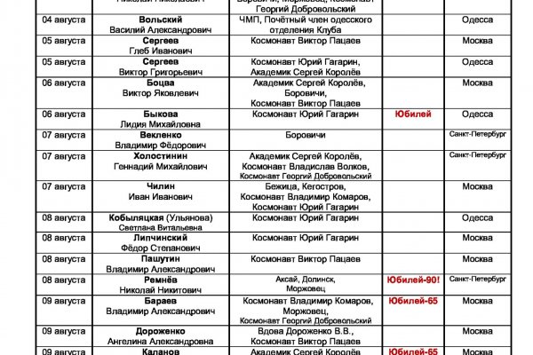 Kraken 15at сайт